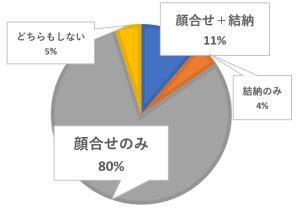 お顔合わせと結納