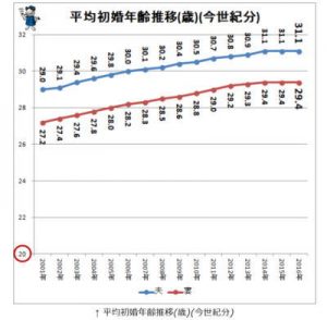 婿と婿養子の結納と婚約指輪