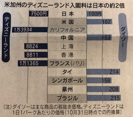 日本の停滞