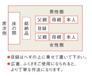 結納席次